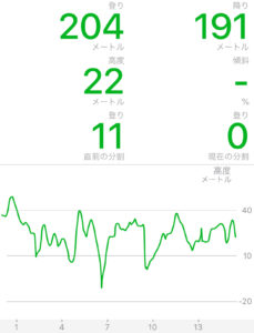 高低差