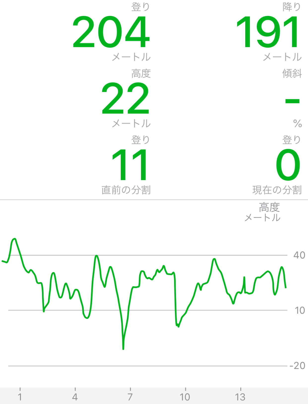 有酸素運動