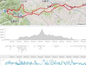 累計1000キロ