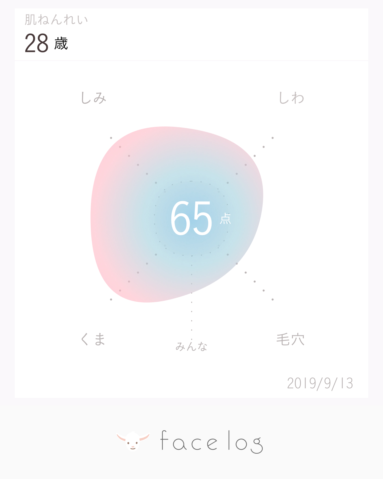 潤う
